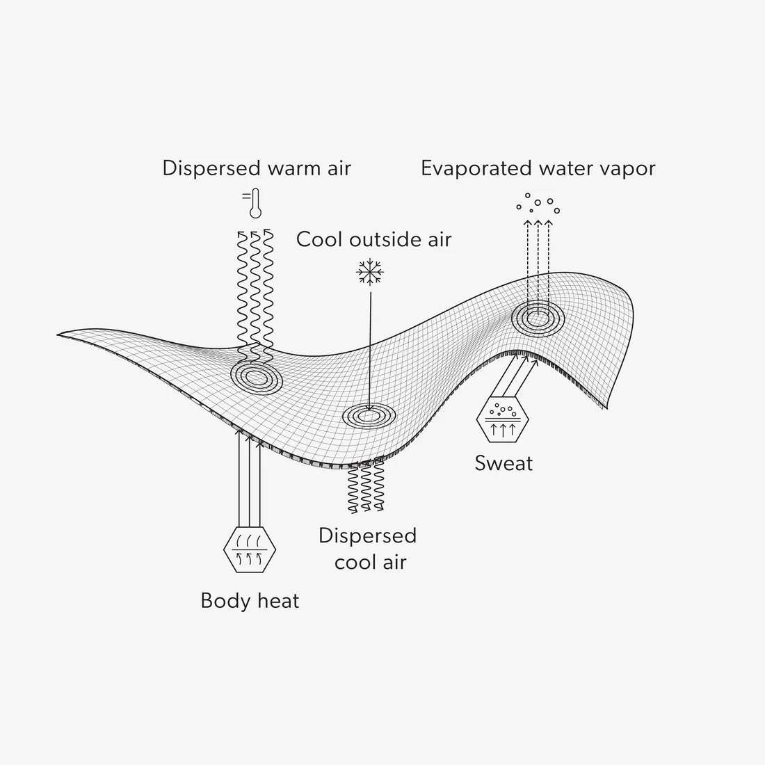 Airhole Balaclava Waffle Fleece